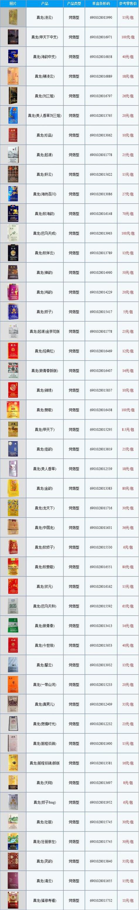 高档香烟大全及价格排名，品味奢华，领略烟香世界